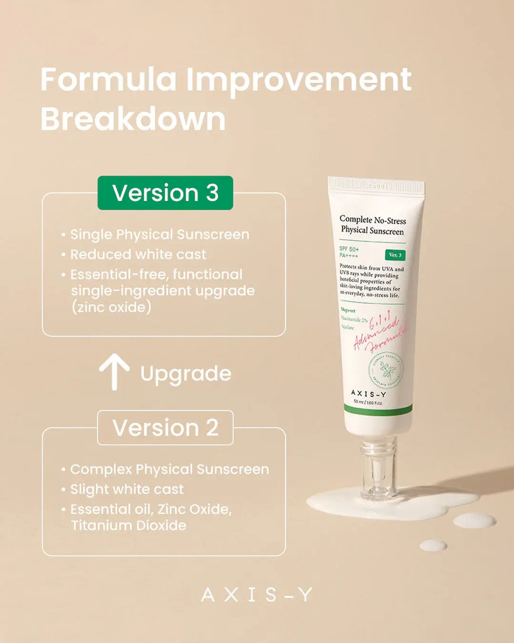 Axis-Y Complete No-Stress Physical Sunscreen V.3