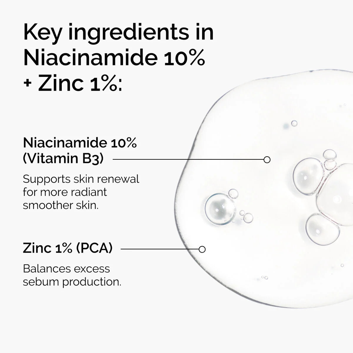 The Ordinary Niacinamide 10% + Zinc 1% 30ml.