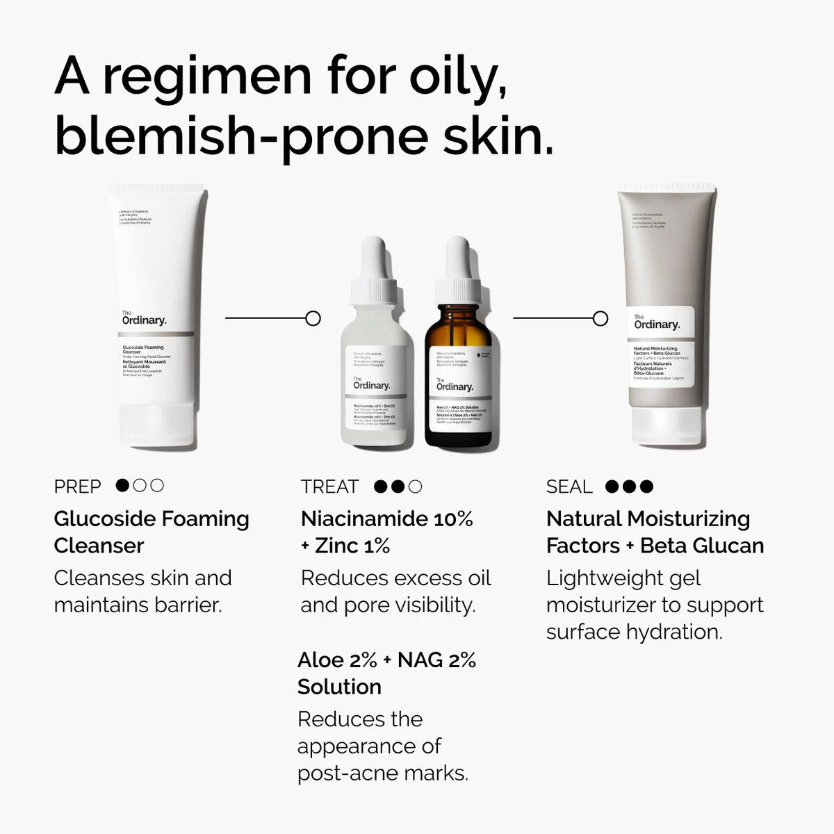 The Ordinary Niacinamide 10% + Zinc 1% 30ml.