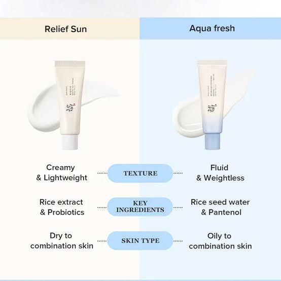 BEAUTY OF JOSEON Relief Sun Aqua-fresh: Rice + B5